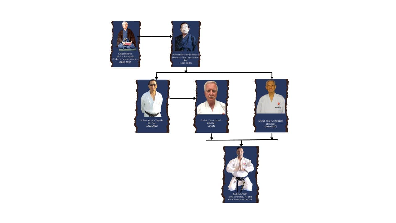 ISKA Family Tree Desktop View