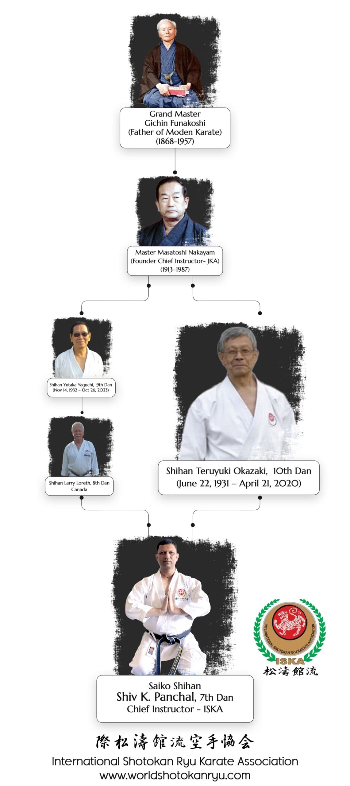 ISKA Family Tree Mobile View